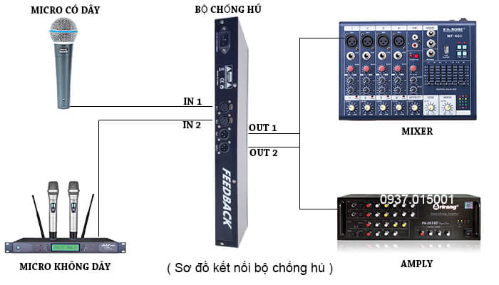 Sơ đồ kết nối chống hú micro